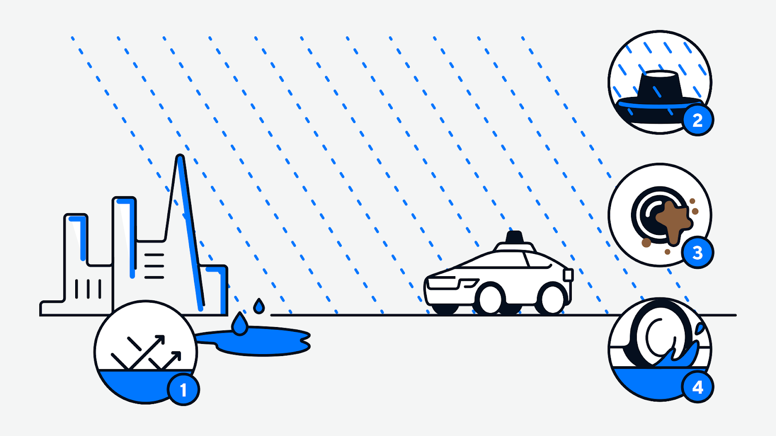 waymo driver and weather