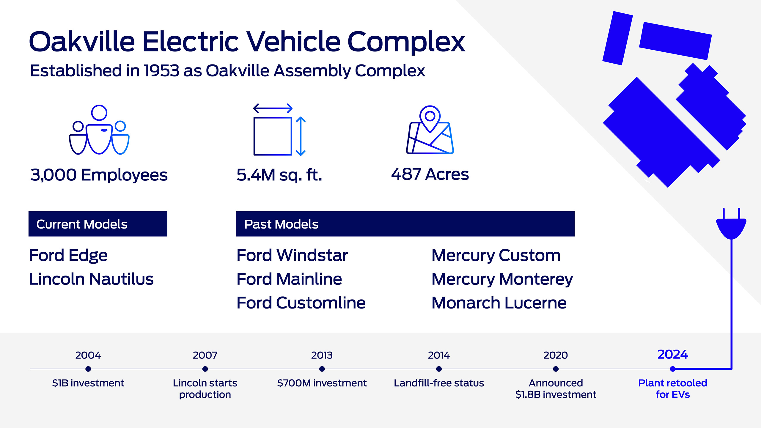 Oakville Electric Vehicle Complex Graphic