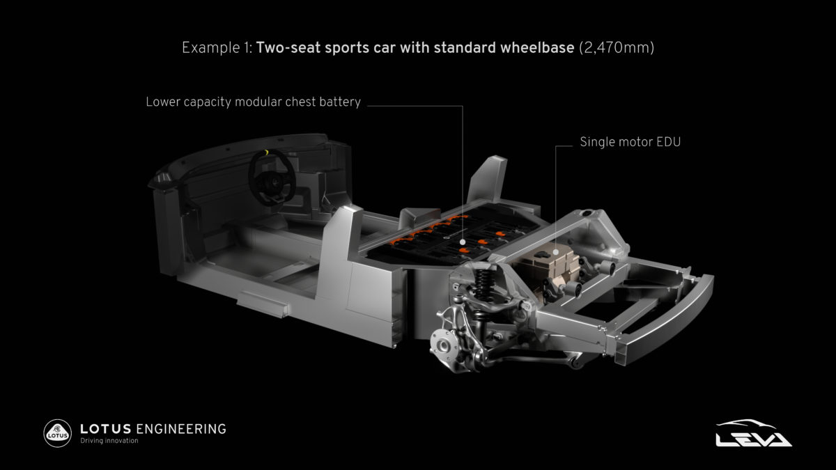 ProjectLEVAinnovationinLotuselectricsportscararchitecture 1