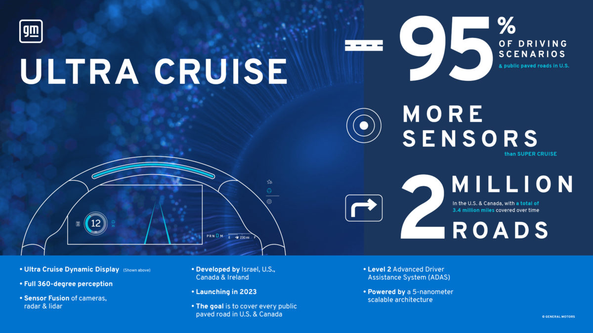 GM UltraCruise Graphic