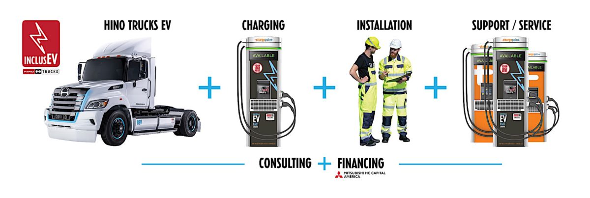 INCLUSEV PARTNER GRAPHIC