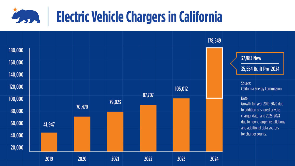 Image credit: California Energy Commission